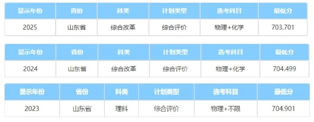 中國科學(xué)院大學(xué)2025綜合評價(jià)錄取分?jǐn)?shù)線公布！低年級如何準(zhǔn)備.png
