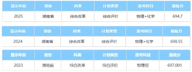 中國科學(xué)院大學(xué)2025綜合評價(jià)錄取分?jǐn)?shù)線公布！低年級如何準(zhǔn)備6.png