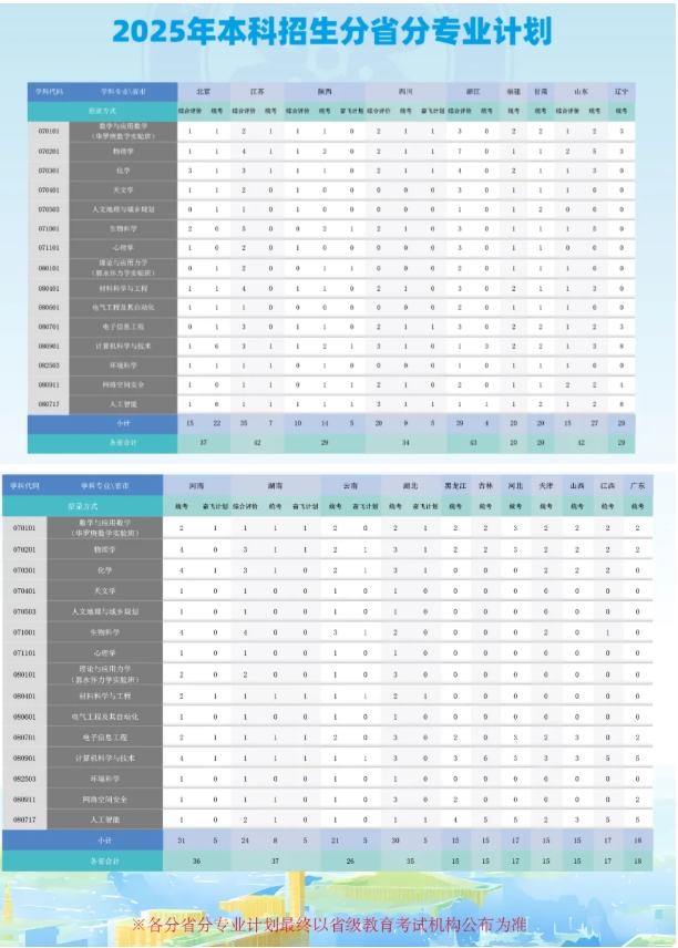 中國科學(xué)院大學(xué)2025綜合評價(jià)錄取分?jǐn)?shù)線公布！低年級如何準(zhǔn)備11.png