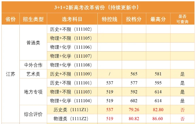 南京郵電大學(xué).png