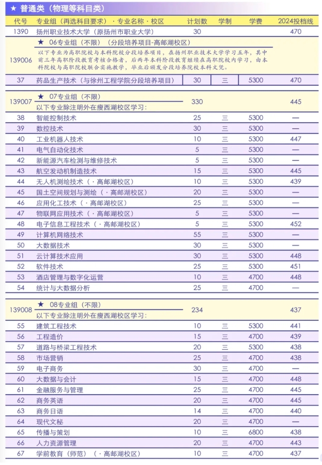 2025年揚州職業(yè)技術(shù)大學(xué)?？婆握猩媱?.png