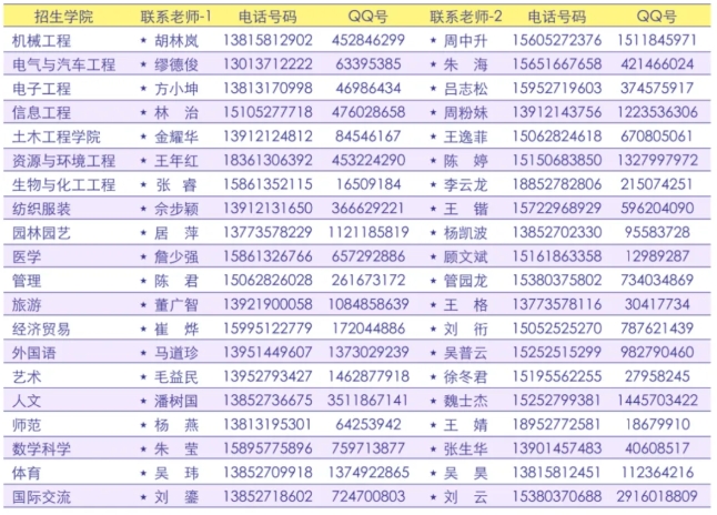 2025年揚州職業(yè)技術(shù)大學(xué)?？婆握猩媱?.png
