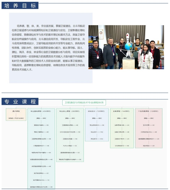 南京機電職業(yè)技術(shù)學(xué)院：衛(wèi)星通信與導(dǎo)航技術(shù)3.png
