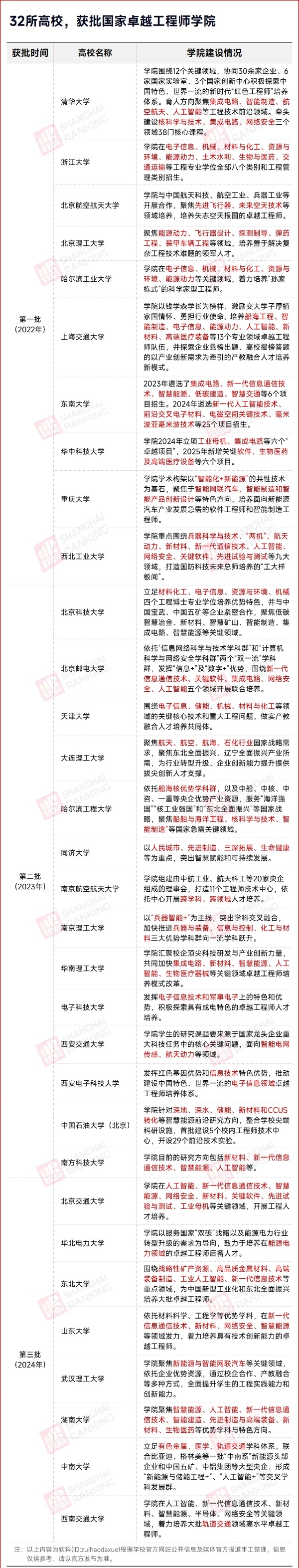 教育部：國(guó)家卓越工程師學(xué)院，將啟動(dòng)認(rèn)證！_副本.jpg