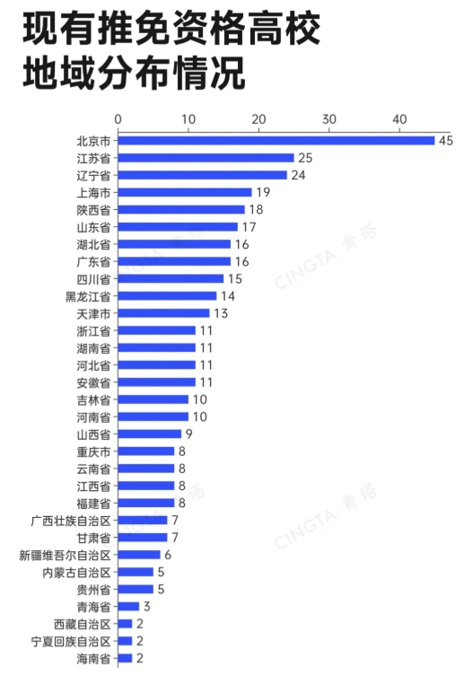 名單出爐！這些高校，或?qū)⑿略鐾泼赓Y格.png