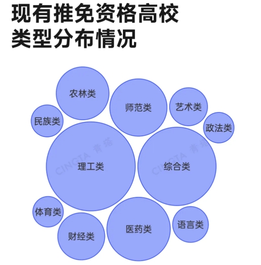 名單出爐！這些高校，或?qū)⑿略鐾泼赓Y格2.png