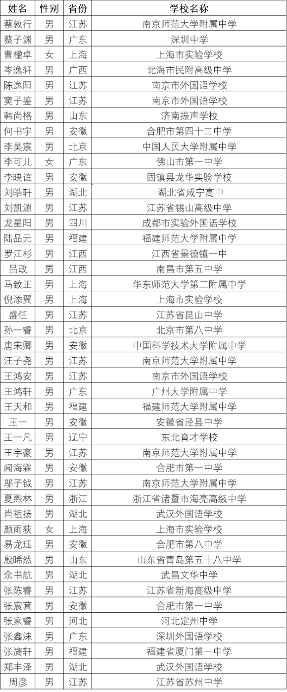 44人！中國(guó)科學(xué)技術(shù)大學(xué)2025年少年班錄取名單公布！.png