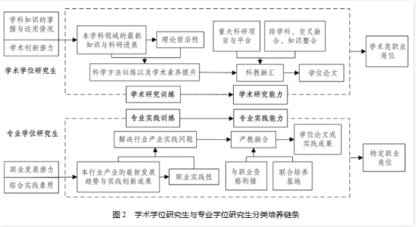 高校明確：學碩，全部讀博！4.png