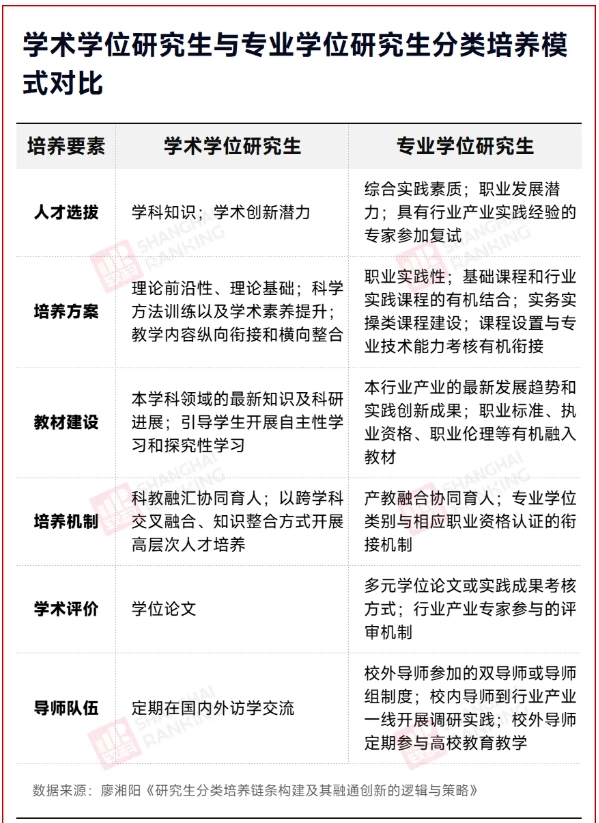 高校明確：學碩，全部讀博！5.png