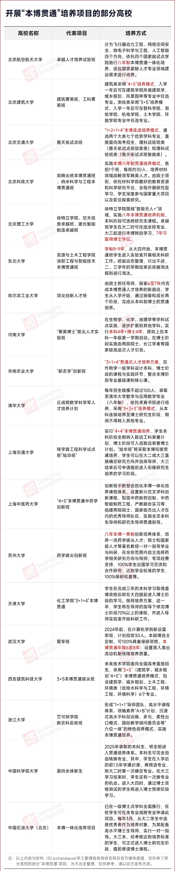 高校明確：學碩，全部讀博！6_副本.jpg