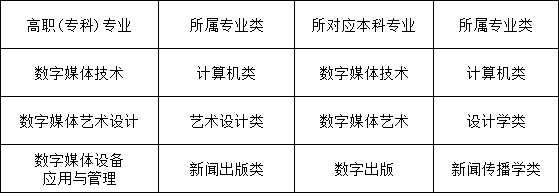 ?？圃趺催x專業(yè)png.png