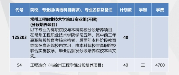 常州工程職業(yè)技術學院2025年3+2分段培養(yǎng)招生計劃40個！.png