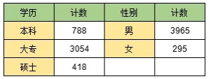 南鐵院位居第一！上海鐵路局2025年錄用生源高校專業(yè)分析2.png