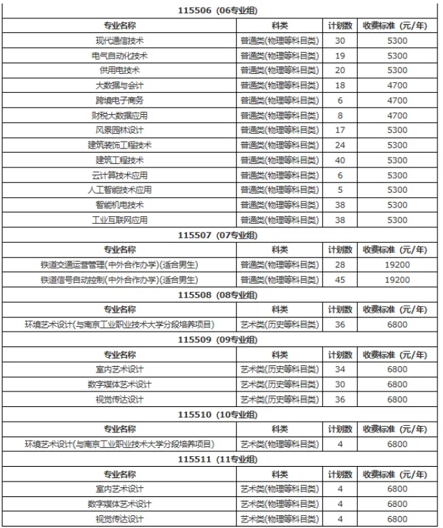 南鐵院位居第一！上海鐵路局2025年錄用生源高校專業(yè)分析7.png