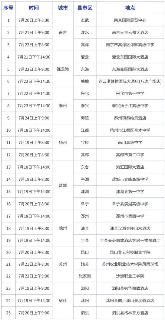 歡迎線下來(lái)詢！江蘇護(hù)理職業(yè)學(xué)院2025年高考招生線下咨詢會(huì)場(chǎng)次安排3.png