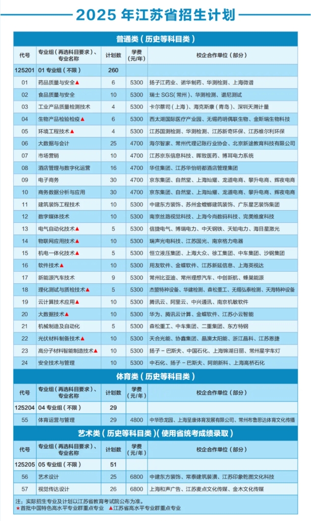 優(yōu)選工程，共赴前程——常州工程學(xué)院2025年江蘇高招報(bào)考指南4.png