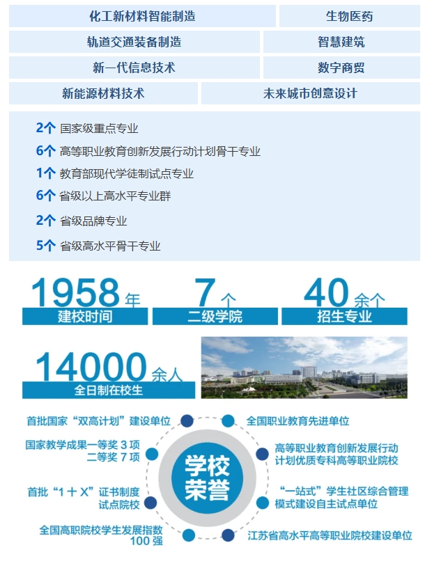 優(yōu)選工程，共赴前程——常州工程學(xué)院2025年江蘇高招報考指南8.png