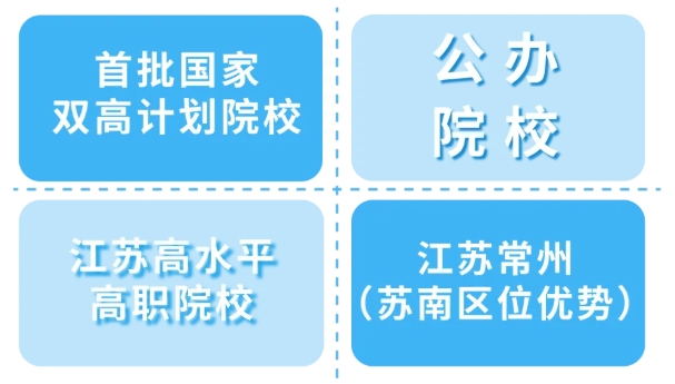 優(yōu)選工程，共赴前程——常州工程學(xué)院2025年江蘇高招報考指南7.png