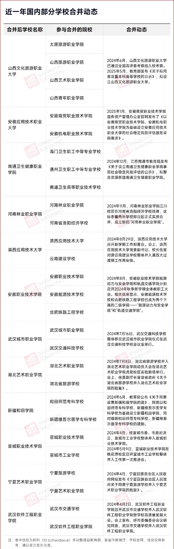 山東高校，并購這所大學(xué)！2_副本.jpg