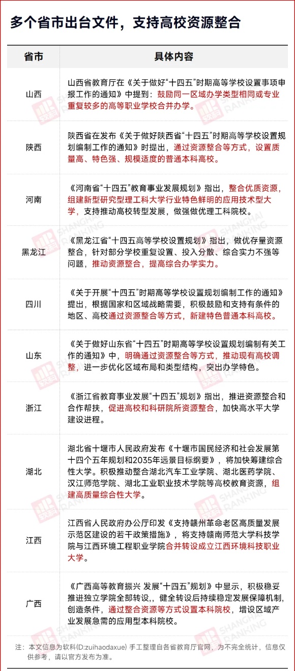 山東高校，并購這所大學(xué)！3_副本.jpg