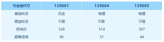 揚(yáng)職大.png