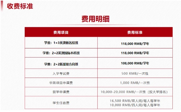 高考生逆襲捷徑！華東政法大學(xué)2+2國(guó)際本科！7.png