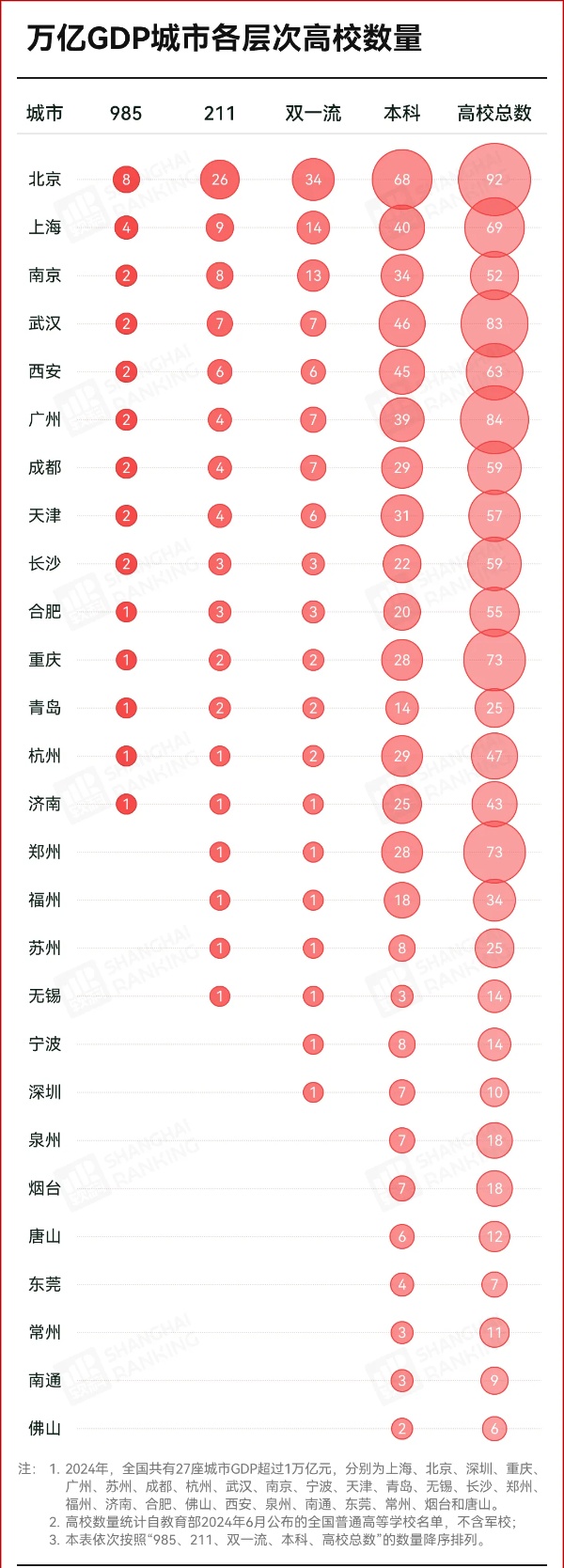 東南大學(xué)，去非省會(huì)城市了！5_副本.jpg