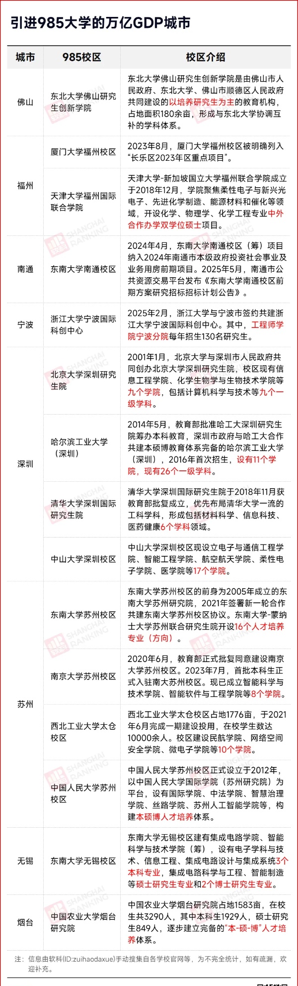 東南大學(xué)，去非省會(huì)城市了！7_副本.jpg