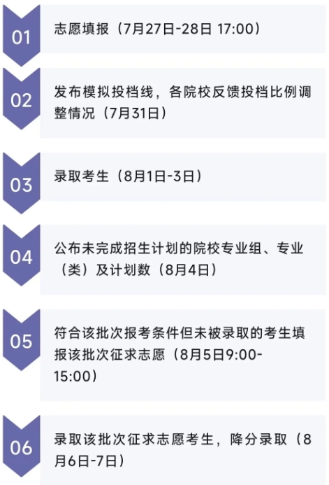 2025年江蘇省普通高考報考指南，歡迎報考硅湖職業(yè)技術學院6.png