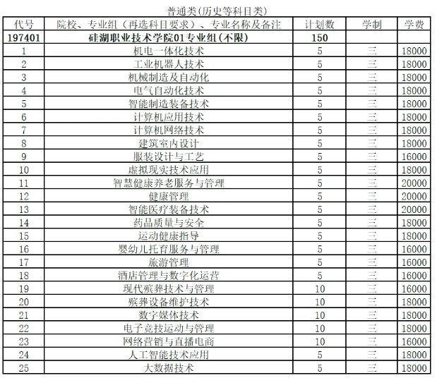 2025年江蘇省普通高考報考指南，歡迎報考硅湖職業(yè)技術學院111.png