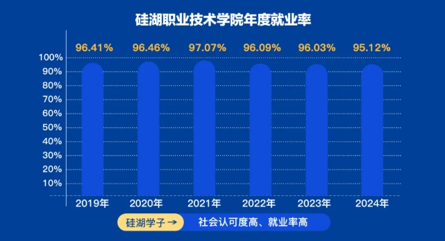 2025年江蘇省普通高考報考指南，歡迎報考硅湖職業(yè)技術學院31.png