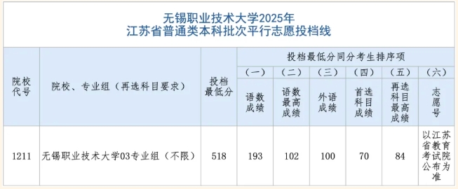 無錫職業(yè)技術(shù)大學(xué).png