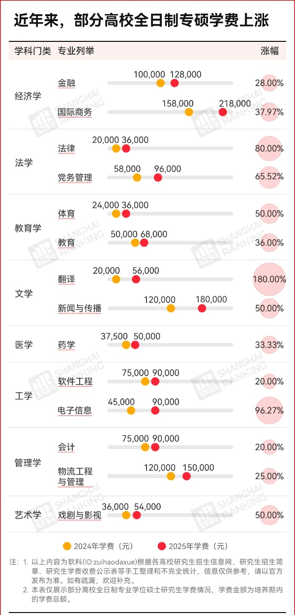 研究生學(xué)費(fèi)，暴漲180%！2_副本.jpg