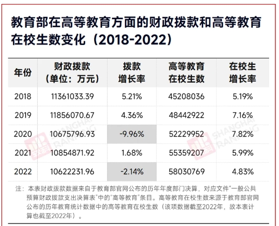 研究生學(xué)費(fèi)，暴漲180%！3.png