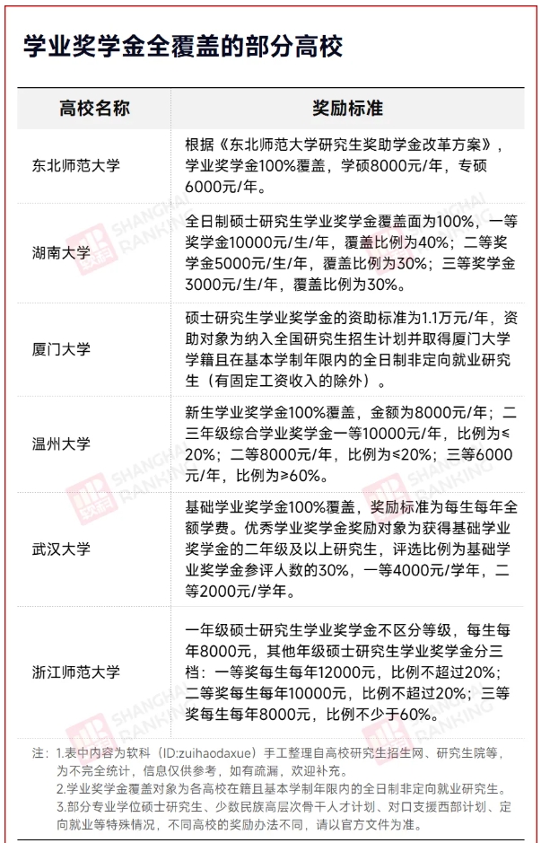 研究生學(xué)費(fèi)，暴漲180%！5.png
