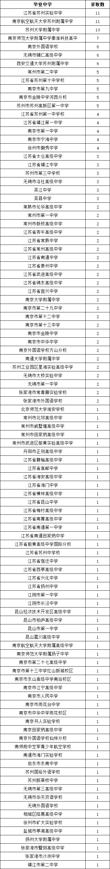 西浦綜評(píng)錄取.png