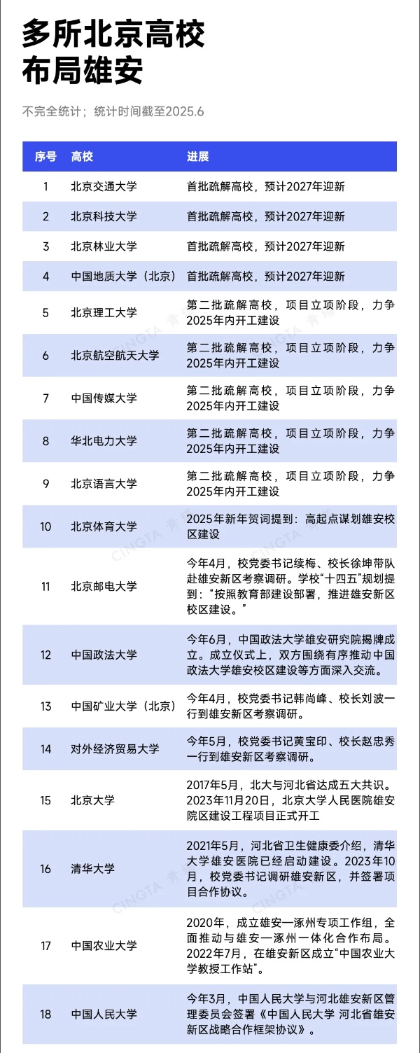 211雄安校區(qū)，首棟封頂！3_副本.jpg