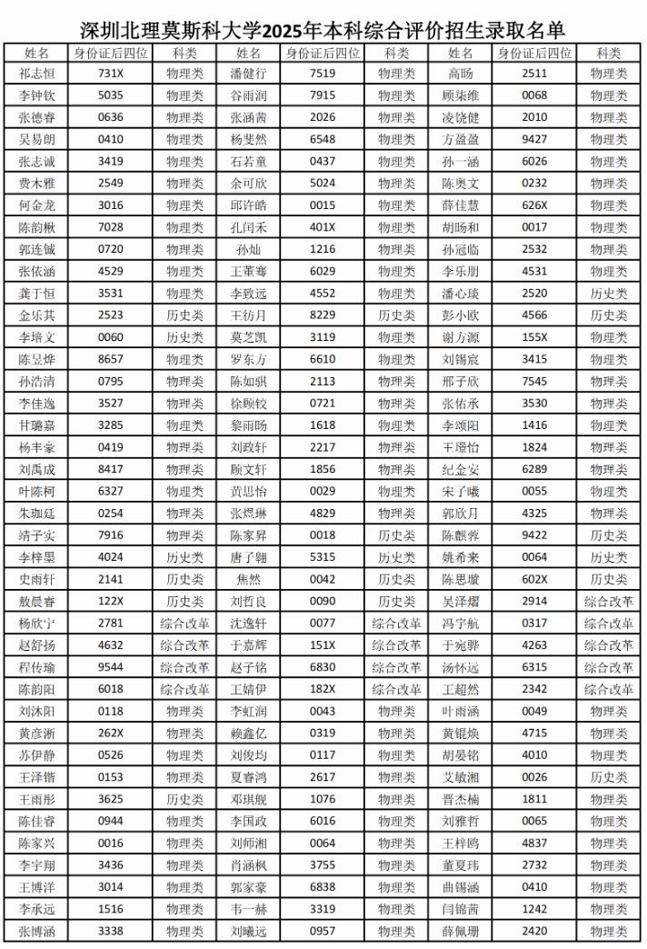 727人！深圳北理莫斯科大學2025年綜合評價錄取名單公示.png