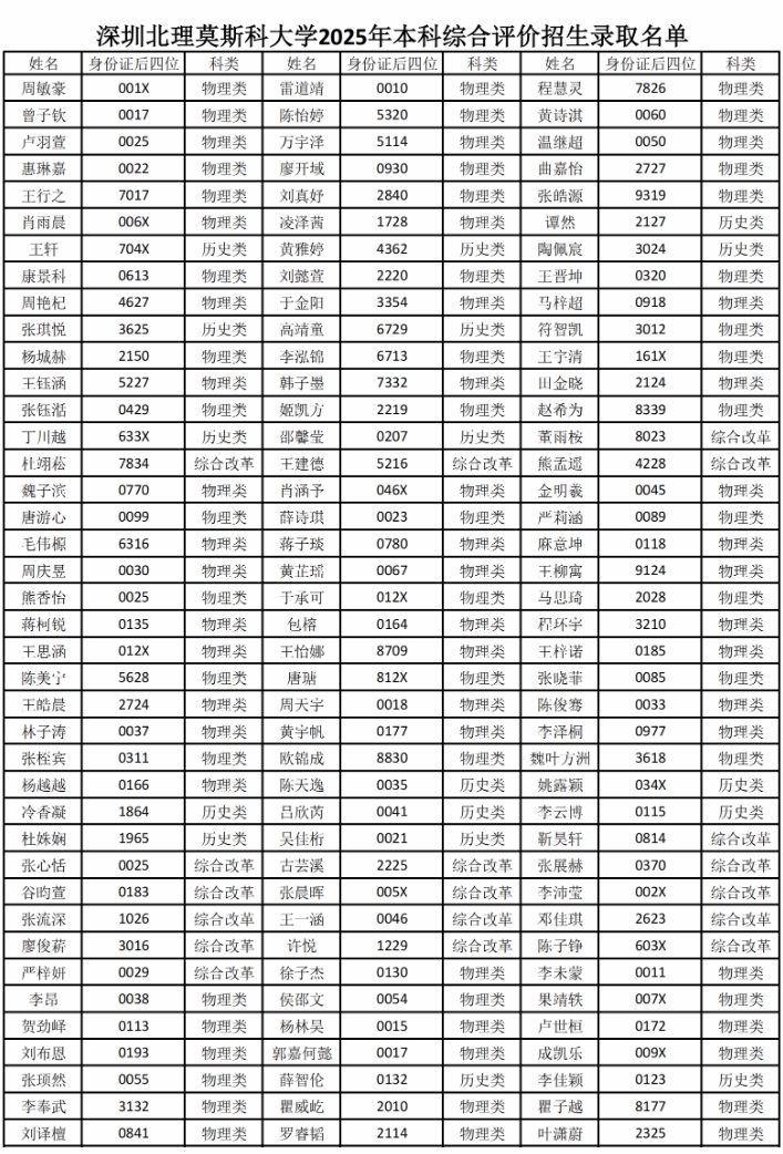 727人！深圳北理莫斯科大學2025年綜合評價錄取名單公示3.png