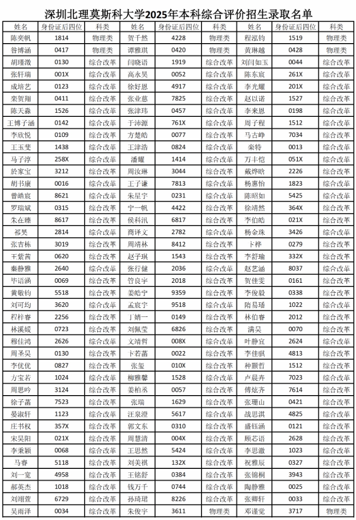 727人！深圳北理莫斯科大學2025年綜合評價錄取名單公示4.png