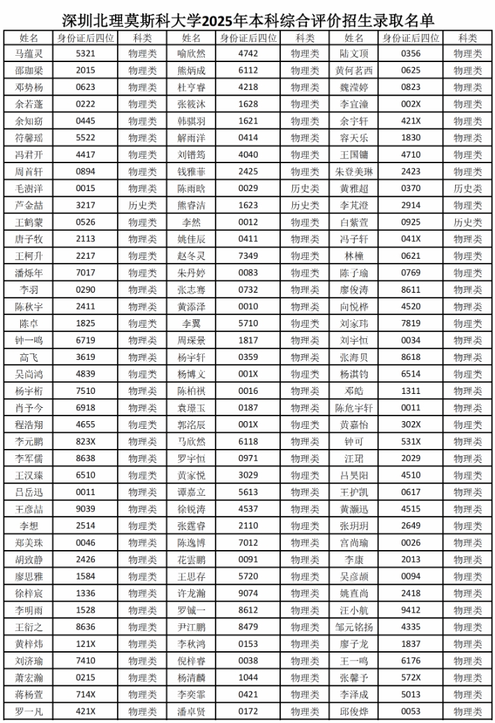 727人！深圳北理莫斯科大學2025年綜合評價錄取名單公示5.png