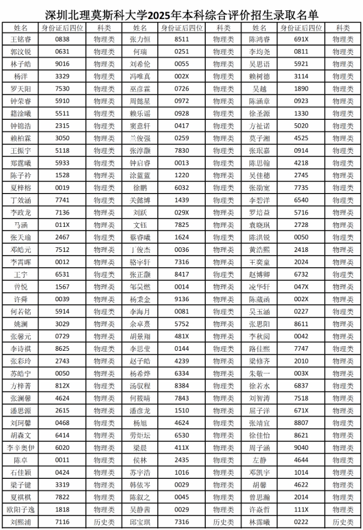 727人！深圳北理莫斯科大學2025年綜合評價錄取名單公示6.png
