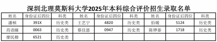 727人！深圳北理莫斯科大學2025年綜合評價錄取名單公示7.png