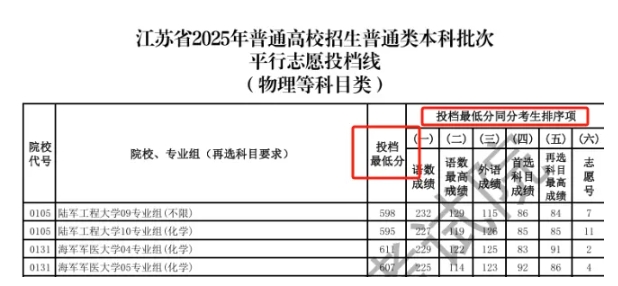 2025江蘇高考錄取進(jìn)行時(shí)：查不到結(jié)果怎么辦？怎么看有沒有進(jìn)檔？一文讀懂.png