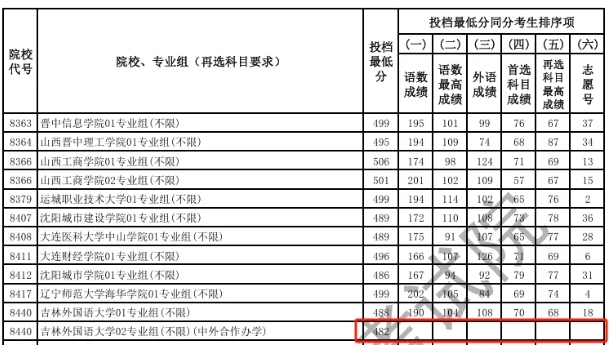 2025江蘇高考錄取進(jìn)行時(shí)：查不到結(jié)果怎么辦？怎么看有沒有進(jìn)檔？一文讀懂2.png