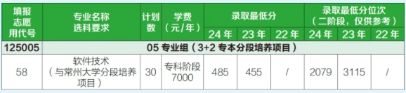 2025年常州信息職業(yè)技術(shù)學院江蘇考生志 愿填報索引7.png