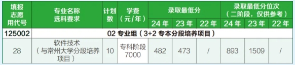 2025年常州信息職業(yè)技術(shù)學院江蘇考生志 愿填報索引8.png