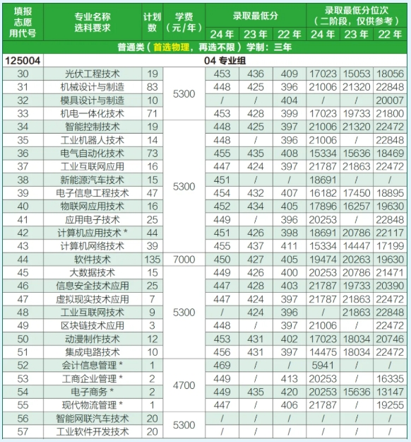 2025年常州信息職業(yè)技術(shù)學院江蘇考生志 愿填報索引9.png
