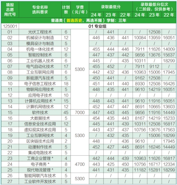 2025年常州信息職業(yè)技術(shù)學院江蘇考生志 愿填報索引11.png