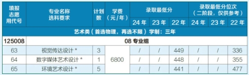 2025年常州信息職業(yè)技術(shù)學院江蘇考生志 愿填報索引12.png